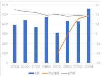 同兴万点（北京）网络技术有限公司天津分公司