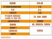 同兴万点（北京）网络技术有限公司天津分公司