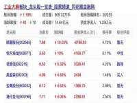 同兴万点（北京）网络技术有限公司天津分公司