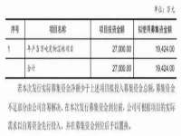 同兴万点（北京）网络技术有限公司天津分公司