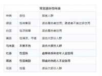 同兴万点（北京）网络技术有限公司天津分公司